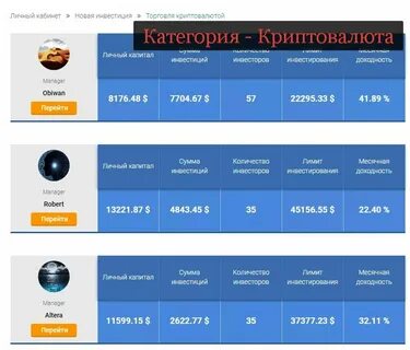 Платформы на которых зарабатывают