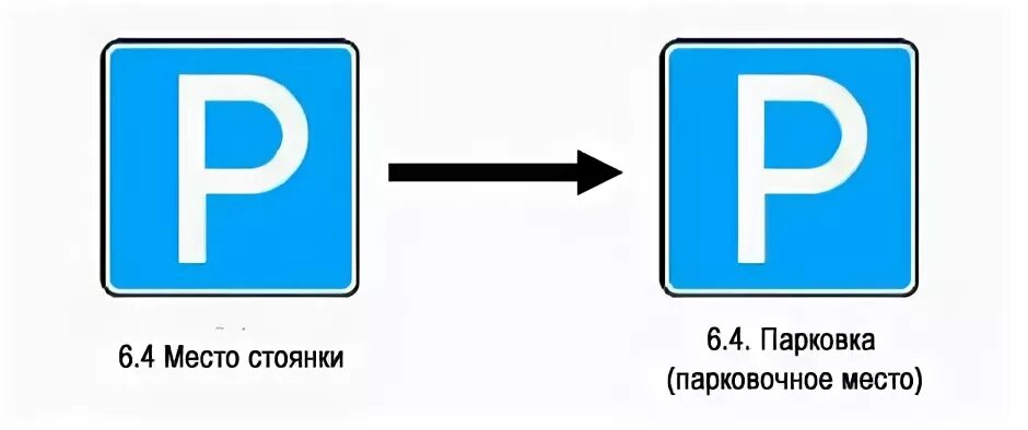 Дорожные знаки парковочное место. Знак 6.4. Парковка (парковочное место). Дорожный знак 6.4 место стоянки. Знак дорожный 6.4 "место стоянки" (Тип.2, пл.а). Знак 6.4.17 д стоянка для инвалидов.