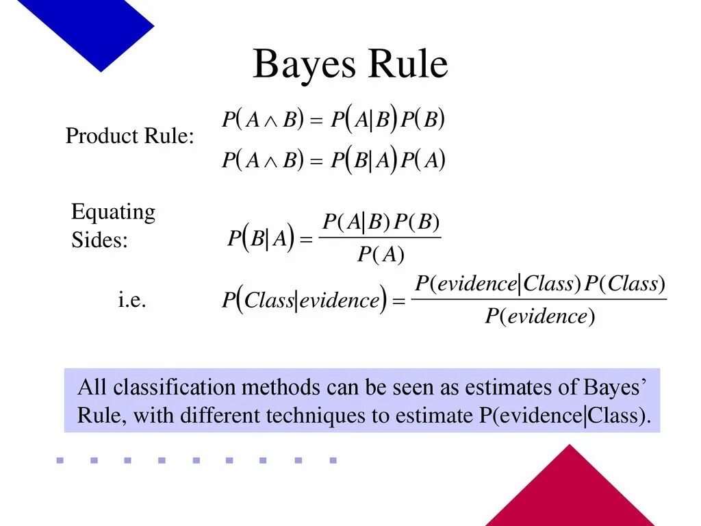 Product rule. Bayes Rule. Bayes Rule Formula. Bayes Theorem. Bayes скос.