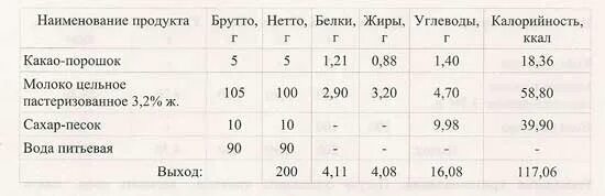Сколько калорий в какао без сахара. Какао с молоком калорийность на 200 грамм. Сколько ккал в какао с молоком и сахаром. Калорийность какао с молоком и сахаром 250 мл. Калорийность какао порошка на 100.