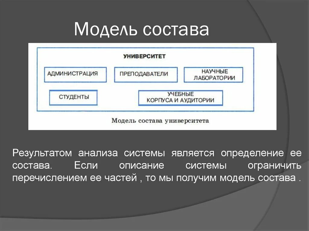 Построение модели состава системы. Модель состава пример. Модель состава системы университет. Модель состава и структуры. Модель состоит из элементов