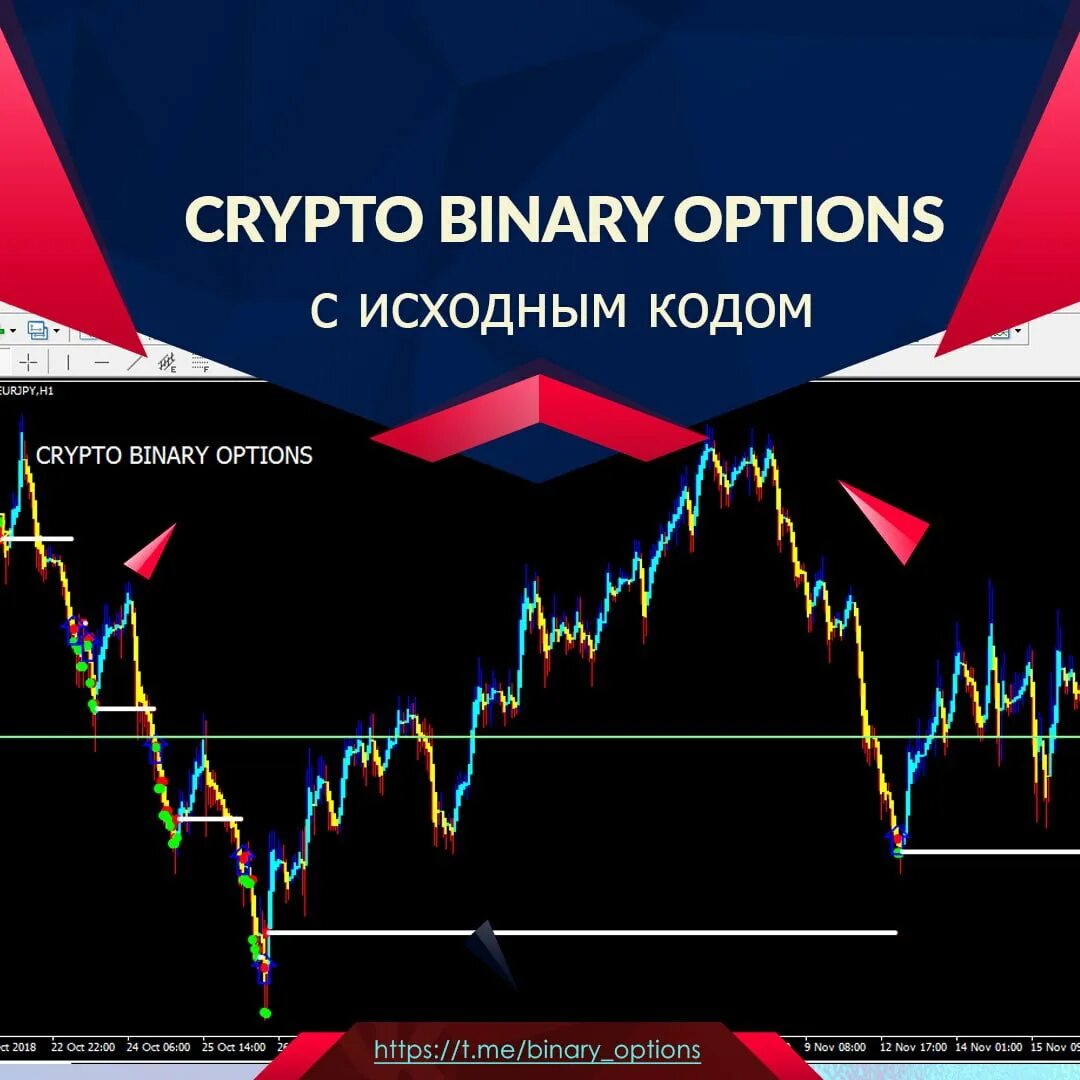 Всё для бинарных опционов надписи. Индикаторы форекс 2021. Бинарный канал. Канал дончиана. Сигналы разворота тренда.