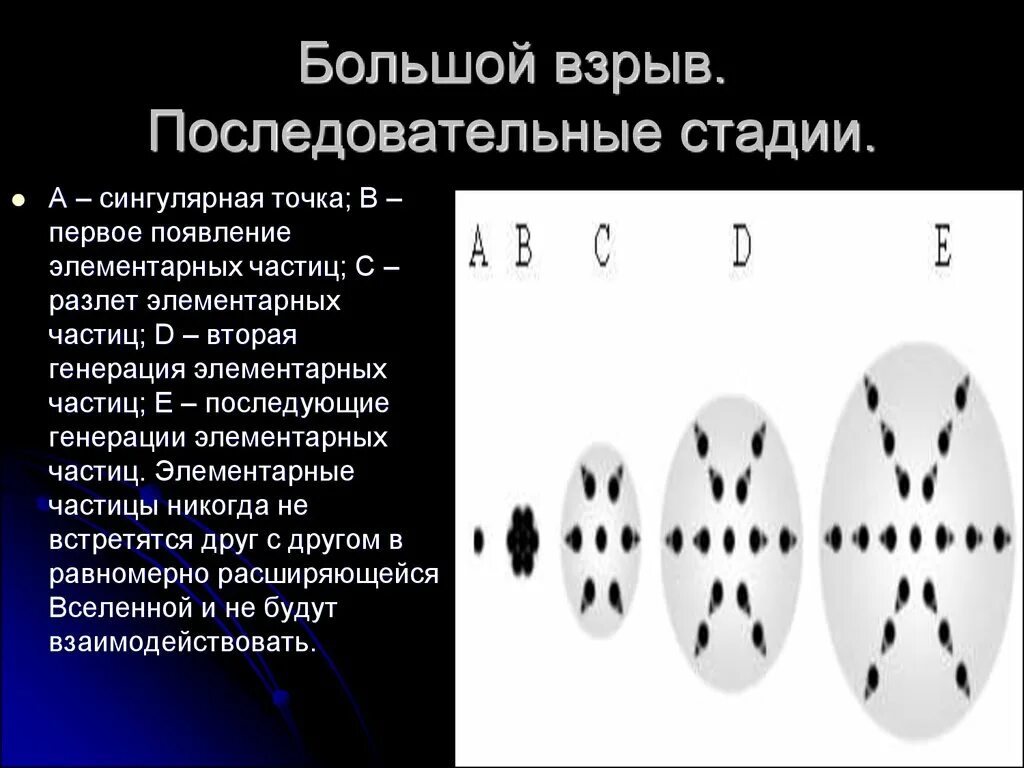 3 последовательных этапа 1. Большой взрыв последовательные стадии. Этапы эволюции Вселенной схема. Эволюция Вселенной большой взрыв. Этапы развития Вселенной таблица.