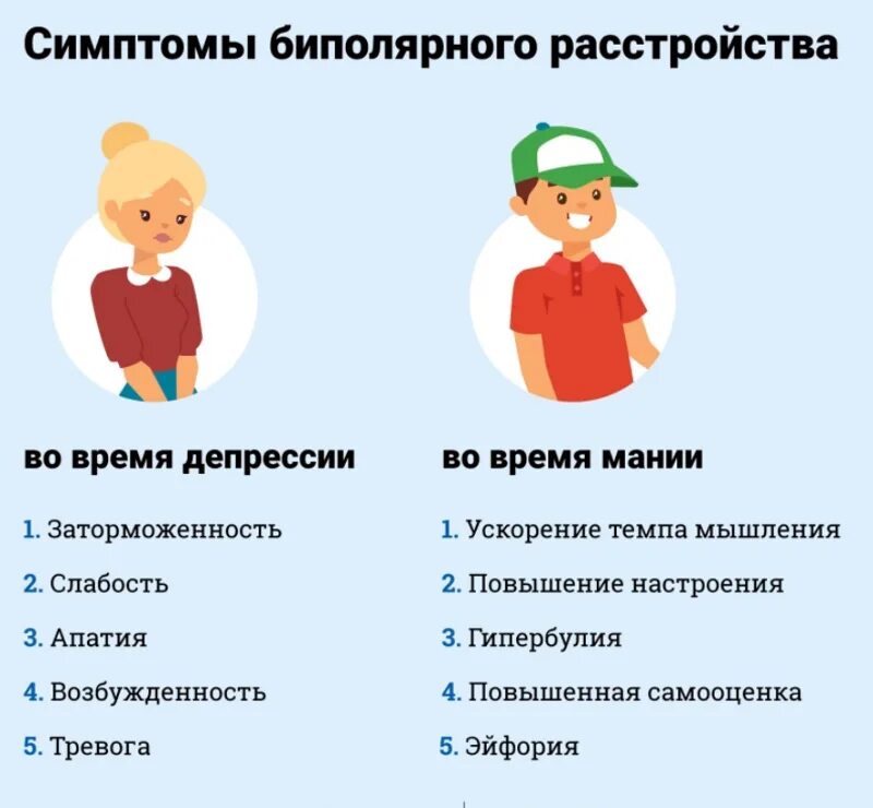 Как проявляется легкая форма. Биполярное расстройство личности простыми словами. Биполярноетрасстпойство. Биполярноерасстройсиво. Биополярноеиосстроиство.