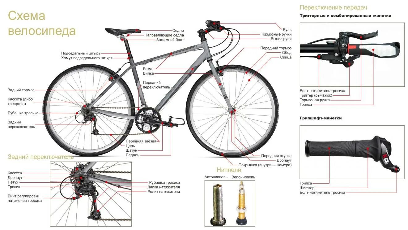 Как называются ручки на велосипеде. Схема велосипеда с названием деталей стелс. Втулка каретки велосипеда схема. Рулевая колонка велосипеда stels Navigator 530. Схема сборки велосипеда стелс 510.