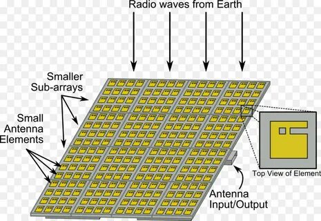Array get element