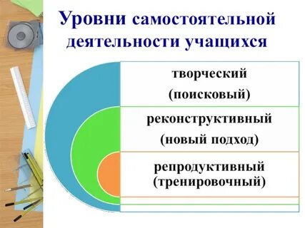 Задачи самостоятельной работы учащихся