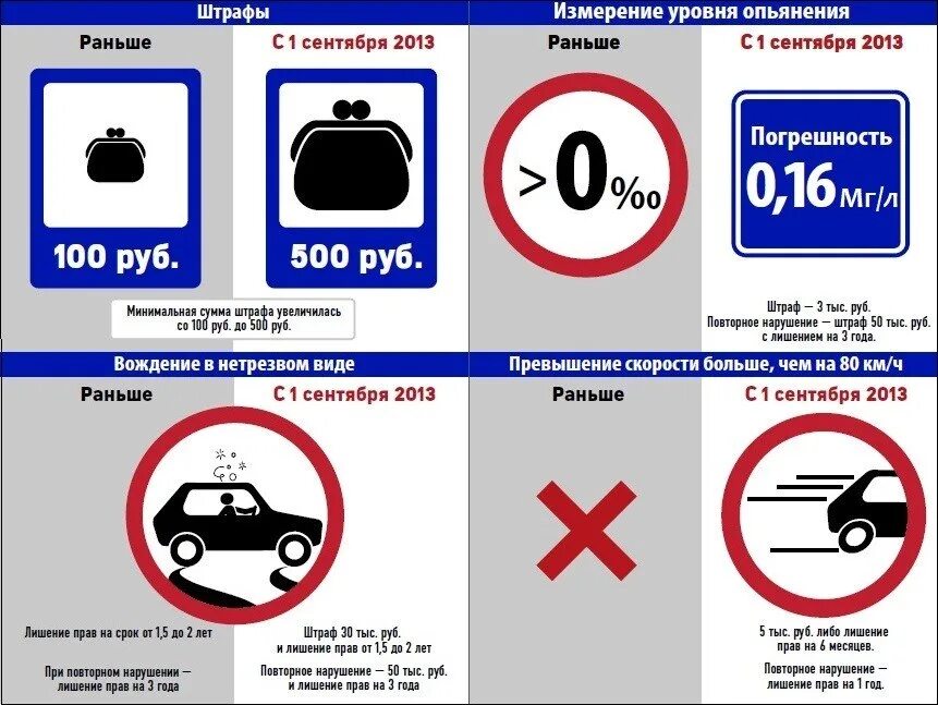 Дорожного знаки штраф