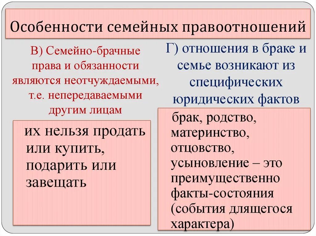 Брачные правоотношения в семейном праве. Семейное право особенности. Неотчуждаемость семейных прав и обязанностей.