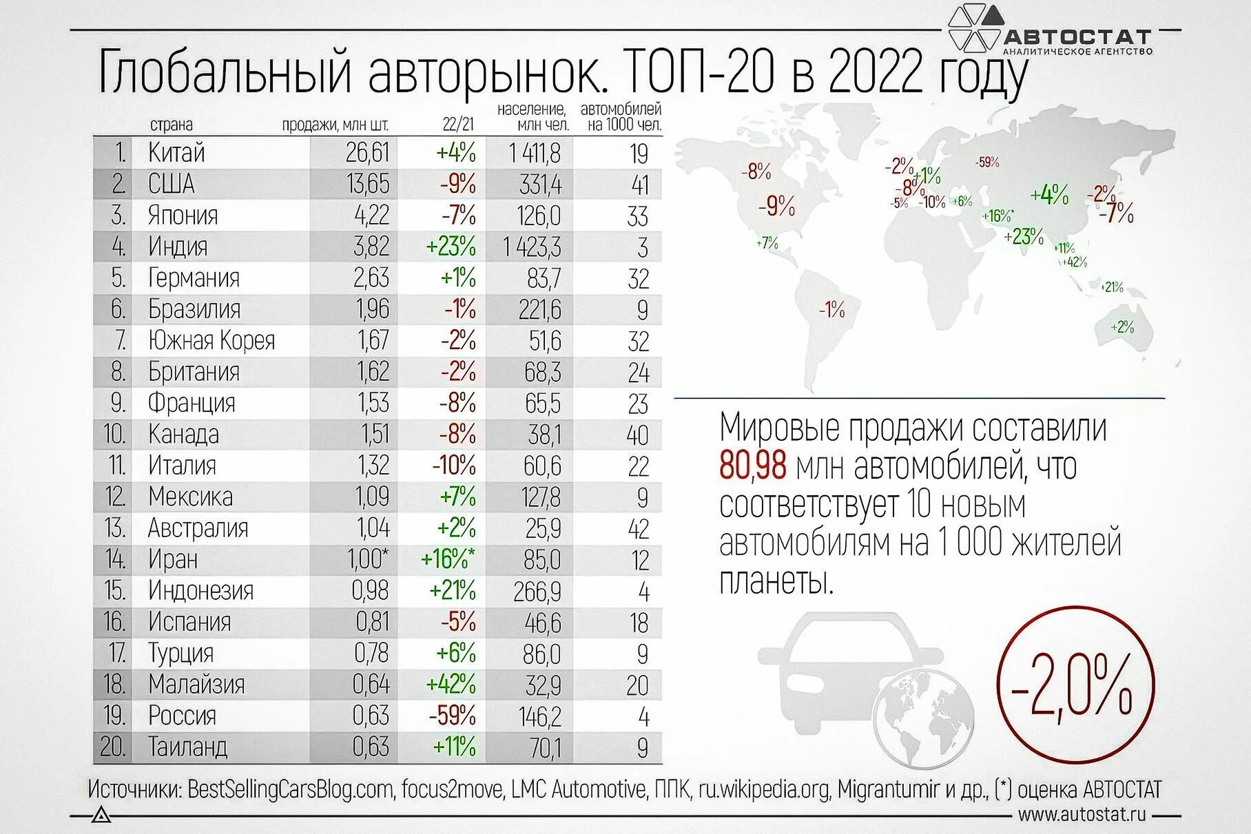 Samiye prodovamiye avtoporoizvoditeli 2022. Мировой рейтинг. Самые продаваемые авто в РФ 2023. Самая продаваемая машина в мире 2023. Производители автомобилей 2023