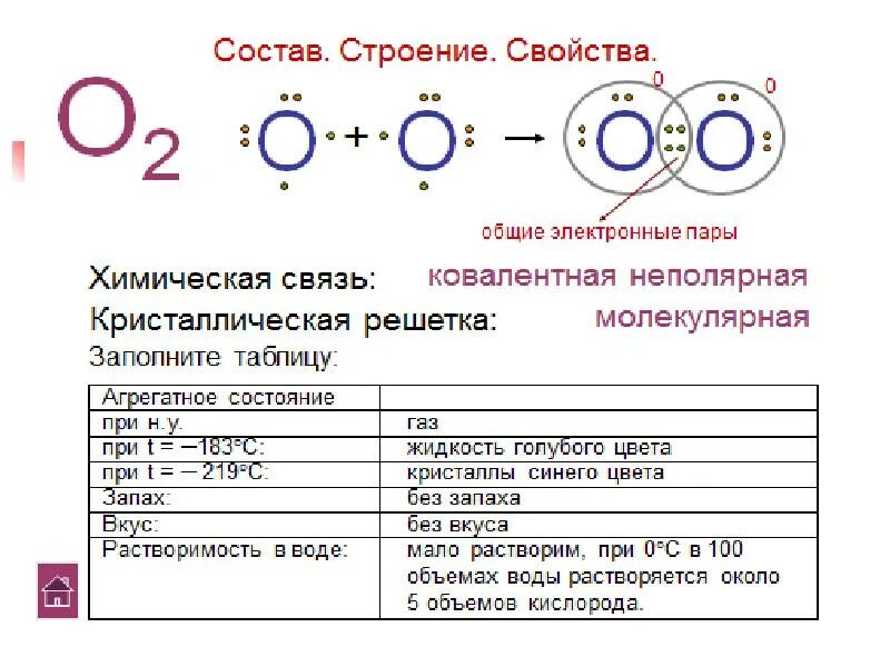 O 3 связь. Схема образования ковалентной связи в молекуле кислорода. Тип химической связи кислорода. О2 Тип химической связи и схема. О2 химическая связь и схема.