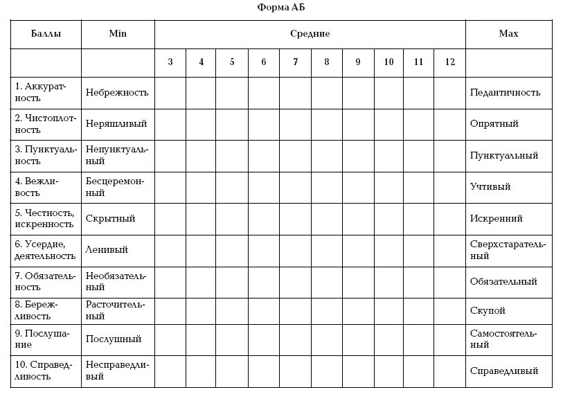 Методика «ролевые ожидания партнеров». Ролевые ожидания Волкова опросник. Опросник «ролевые ожидания и притязания в браке» (РОП). Методика ролевые ожидания и притязания в браке а.н. Волкова (тест РОП). Методика мис самоотношение