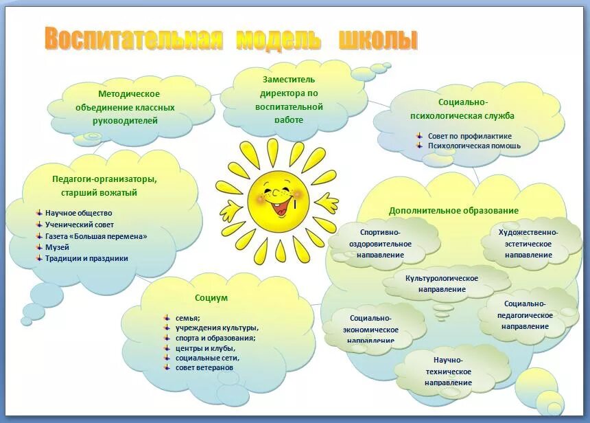 Школа интернат обязанности. Воспитательная работа стенд оформление. Стенд по воспитательной работе в школе. Оформление стенда воспитательная работа в школе. План воспитательной работы рисунок.