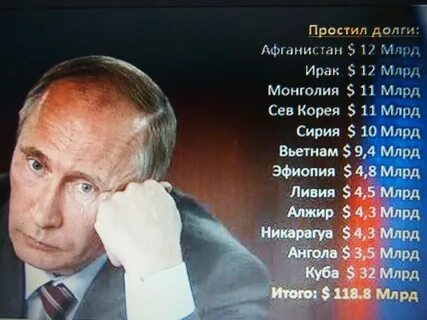 Внешний долг стран на 2024
