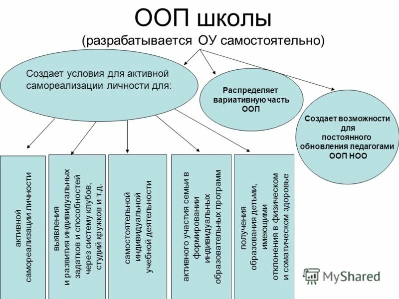 1 основная образовательная программа школы