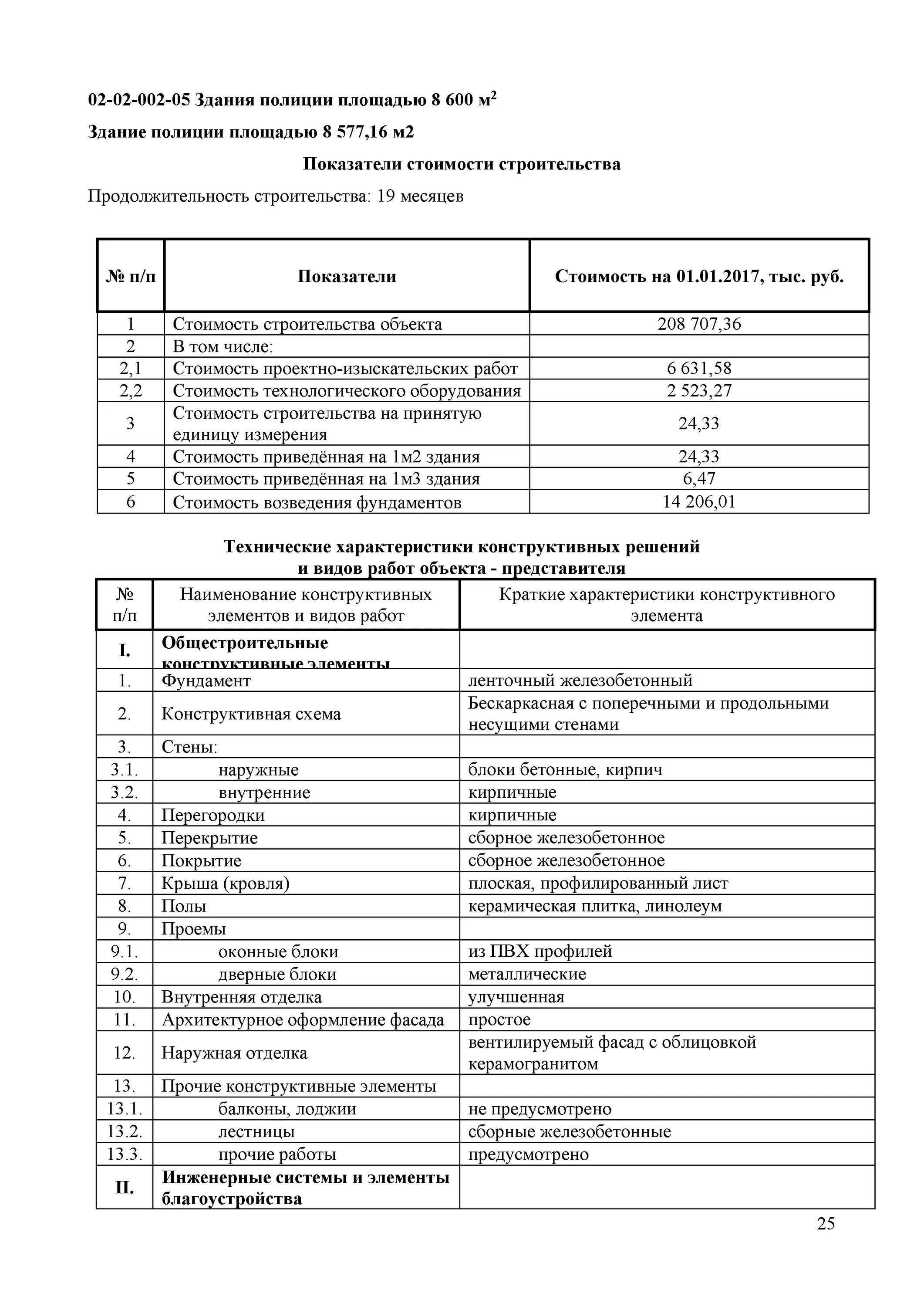 Показатель НЦС. НЦС 2023. Укрупненные нормативы цены строительства производственных объектов. Сметные нормативы в улучшенной отделке.