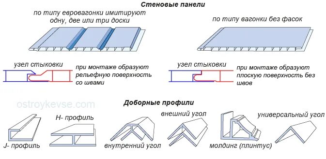 Соединить пвх панели