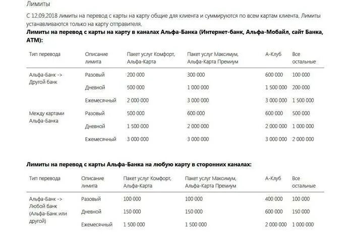 Переводы с альфа карты на другие банки. Альфа банк лимиты. Лимит перевода с карты на карту. Лимиты банка. Лимит по карте Альфа банка.