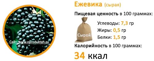 Апельсин углеводы на 100 грамм. Ежевика калории. Ежевика калорийность на 100 грамм. Витамины в ежевике. Ежевика углеводы.