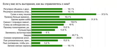 Чаще других