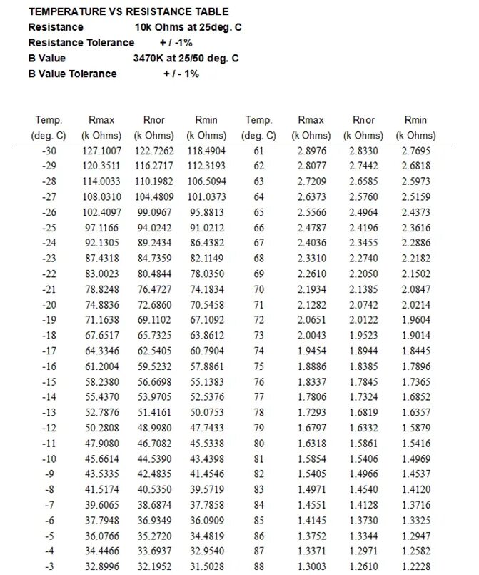 таблица сопротивления датчика ntc 10k. таблица сопротивлений датчика ntc 10kom. датчик температуры ntc характеристики. сопротивление датчика ntc 10k. таблица сопротивлений датчиков температуры ntc 10k.