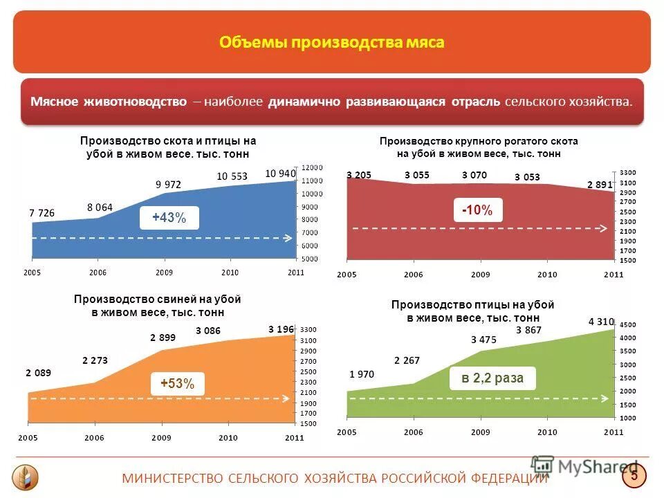 самые развитые экономические страны. уровень развития машиностроения. самые развивающие страны мира. развивающийся страны мира. уровень машиностроения.