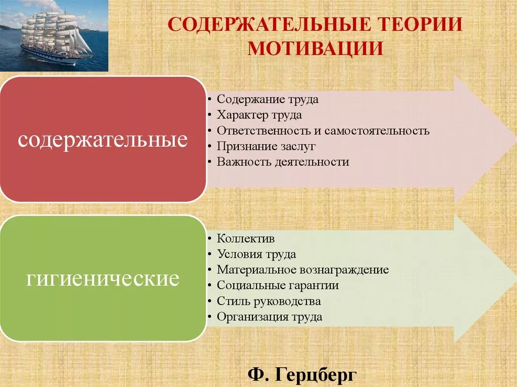 Теории содержания мотивации. Содержательные теории мотивации. Примеры содержательных теорий мотивации. Сосодержательна теория мотивации. Содержательные теории мотивации в менеджменте.