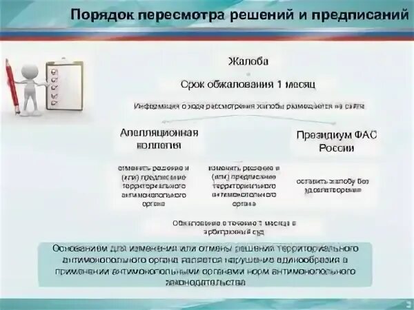 Обжалование решений и предписаний антимонопольного органа