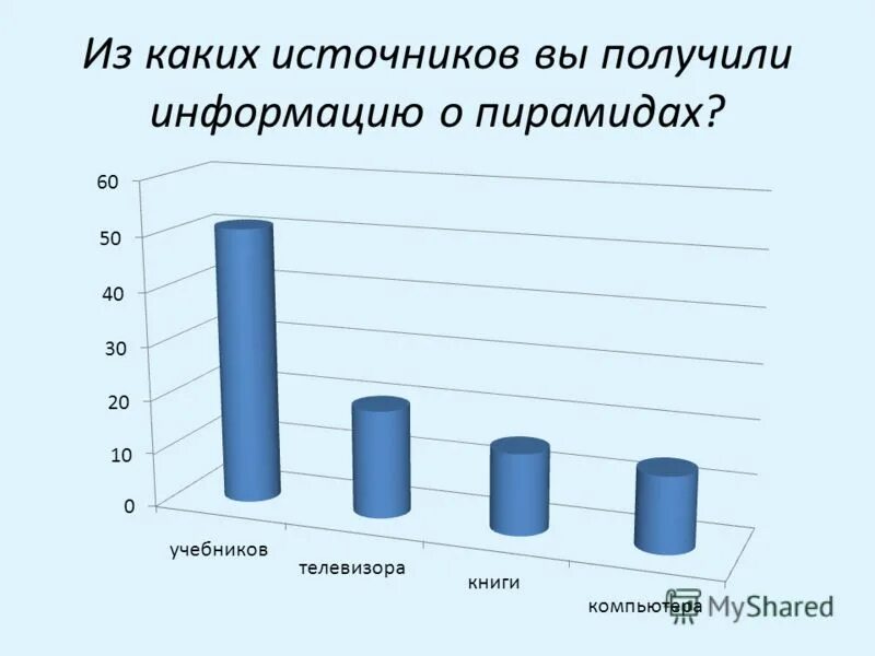 Источники получения информации. Информацию мы получаем из разных источников. Из каких источников получают информацию. Из каких источников можно получить информацию. Опрос источники информации.