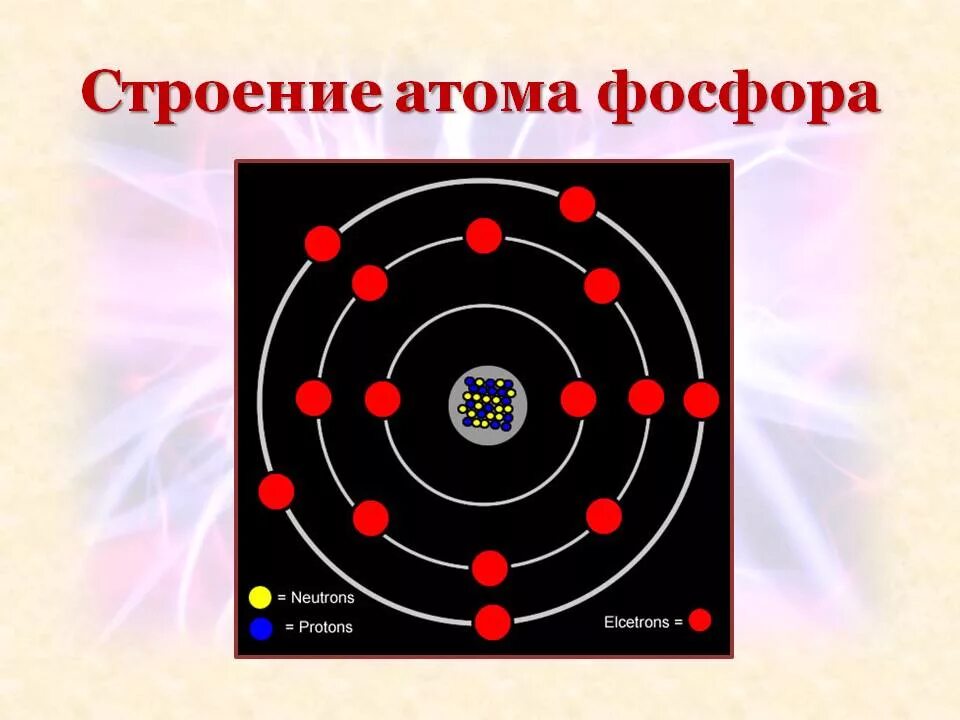 Строение атома фосфора. Схема строения атома фосфора. Электронная модель фосфора. Электронное строение фосфора.