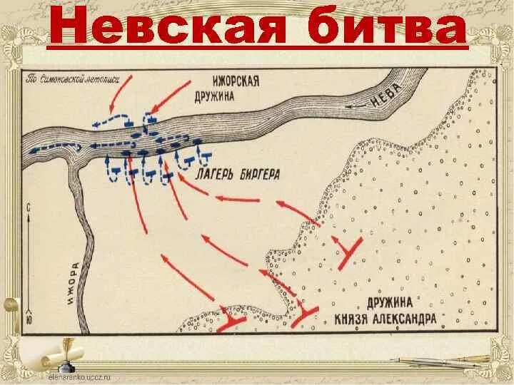 План невской битвы