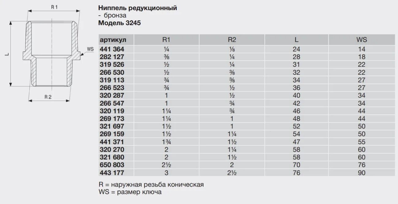 3 4 труба диаметр мм наружный. Резьба g1 1/4 Размеры в мм. Ниппель трубный внутренний диаметр 1 2. G1/2 резьба таблица. Трубная резьба 1 1/2 дюйма в мм диаметр.