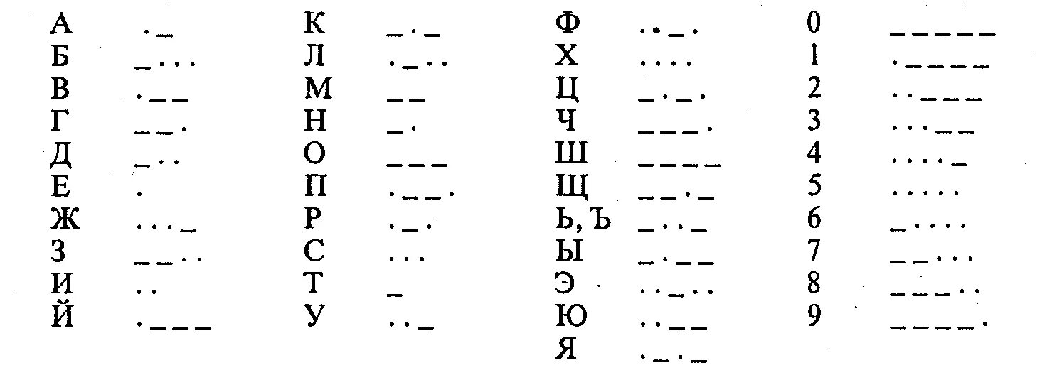 Шифр Азбука Морзе для детей. Азбука Морзе алфавит на русском. Азбука Морзе алфавит знаков. Код азбуки Морзе для русского алфавита. Азбука морзе пунктуация