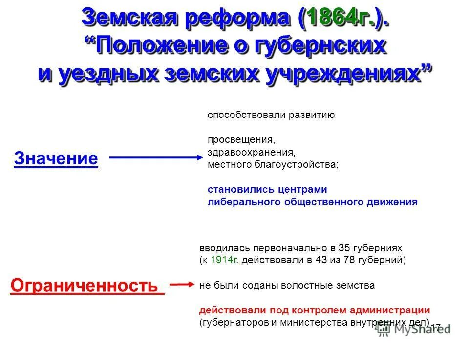 Создание губернских и земских учреждений. Издание положения о губернских и уездных земских. положения земской реформы 1864. положение о земских и уездных учреждениях 1864. значение положения о губернских и уездных земских учреждениях.
