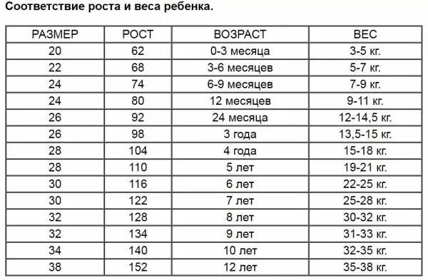 См возраст 2. Рост и размер детей. детские размеры и рост. размер и возраст ребенка. рост размер детский.