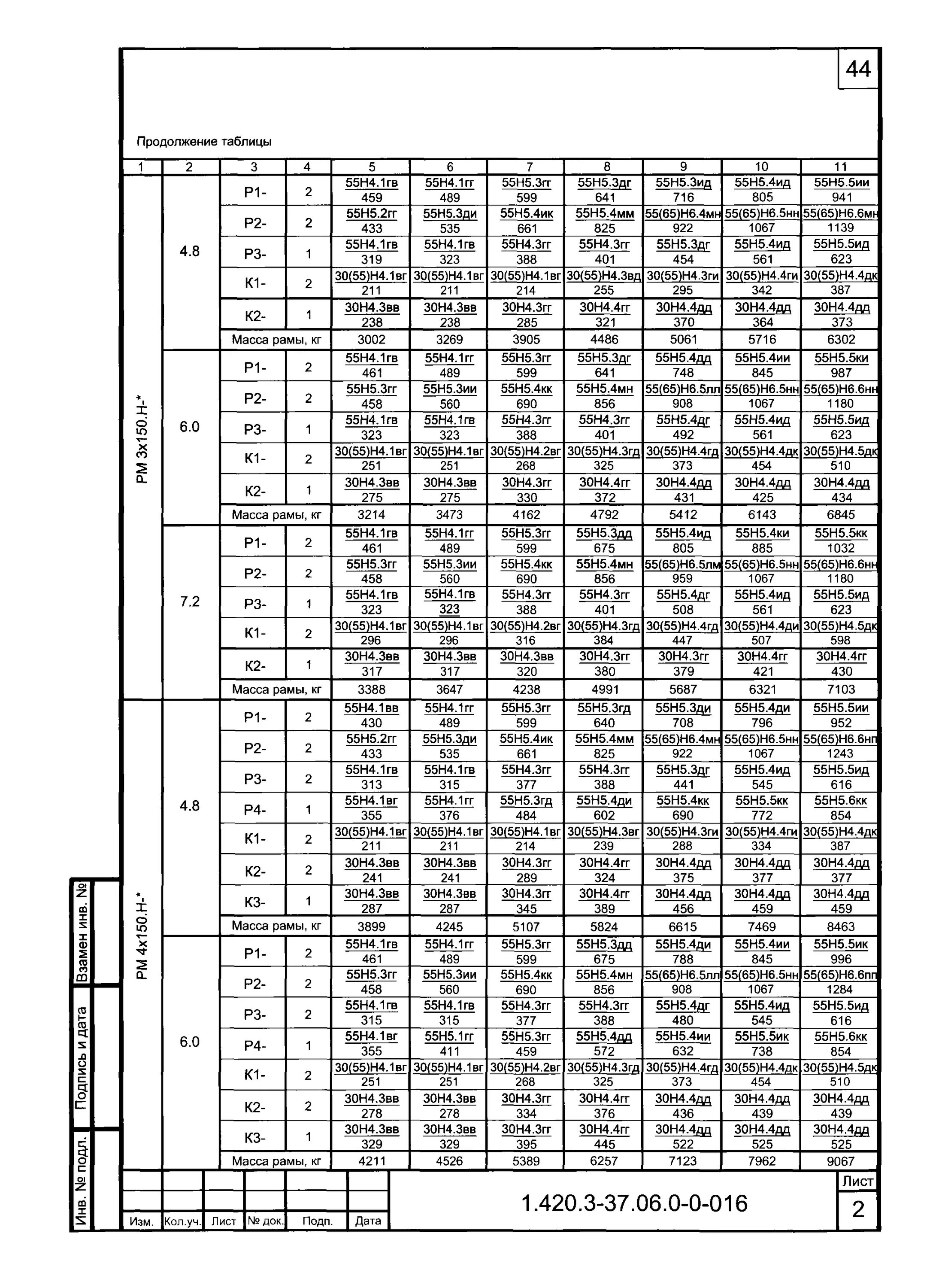 55 05 03. Серию 1.420.3-37.06..