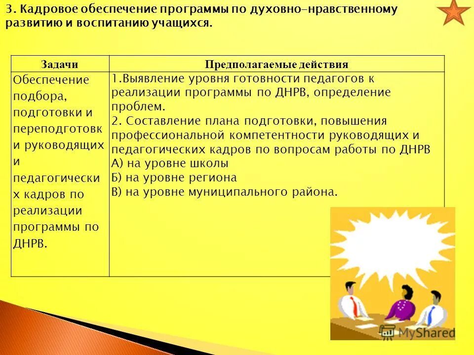 Стуени программы духовно-нравственного. Содержание программы духовно-нравственного воспитания обучающихся. Реализации программы духовно нравственного развития. План духовно-нравственного воспитания. Программа духовно-нравственного развития и воспитания обучающихся.