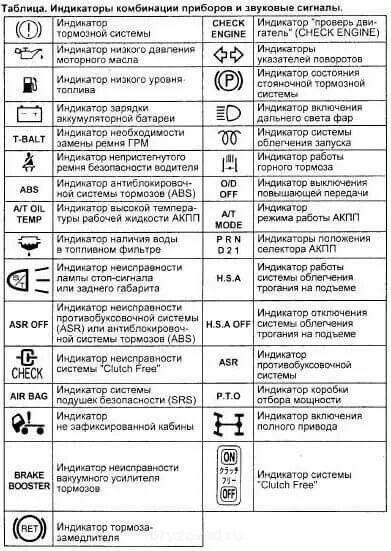 Панель приборов камаз 65115 евро 4. Индикаторы приборной панели камаз евро 5. Значки на приборной камаз. Камаз 5490 расшифровка значков на приборной панели. Контрольные лампы панели приборов камаз евро 5.