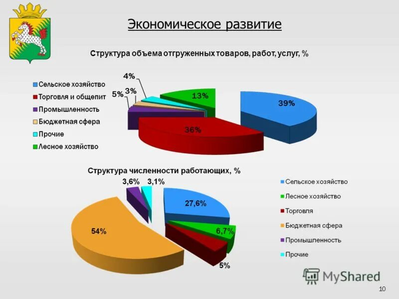 социально экономические результаты. итоги года инфографика. результат социально-экономического развития. социально экономическое развитие города москвы. социально-экономическое развитие.