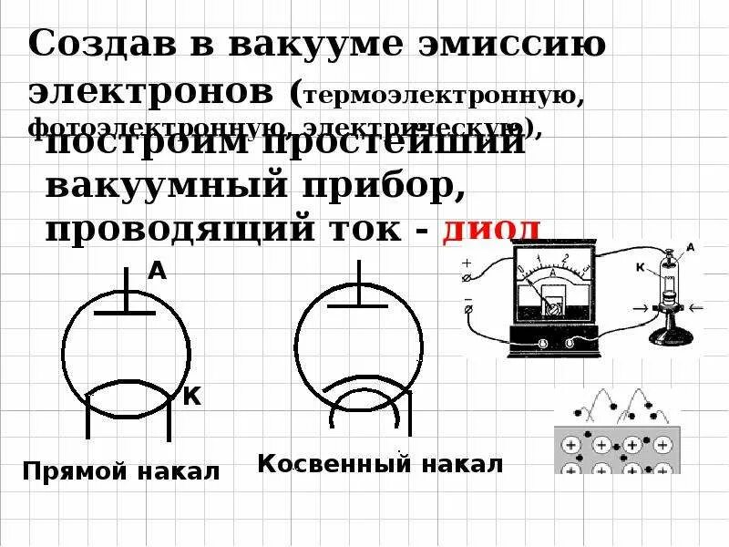 Ток термоэлектронной эмиссии. Термоэлектронная эмиссия приборы. Термоэлектронная эмиссия и ток в вакууме. Электрический ток в вакууме Термоэлектронная эмиссия вакуумный диод. Термоэмиссия электронов.