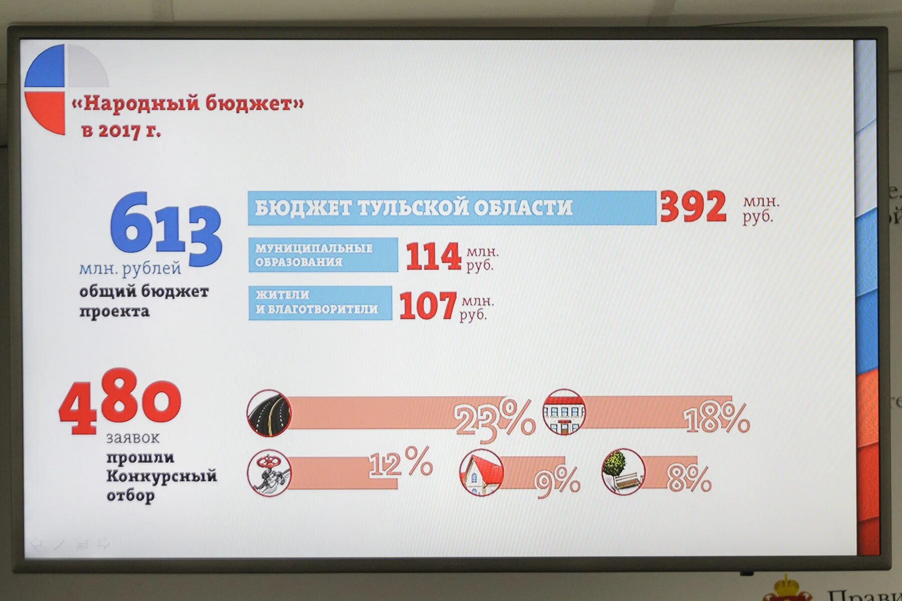 Народный бюджет тульской области. Тульский народный бюджет. Программа народный бюджет. Народный бюджет 2023. Народный бюджет картинка.