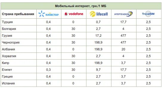 Код Турции мобильный. Номер телефона Турции мобильный. Телефонные коды Турции. Код Турции мобильный телефон.