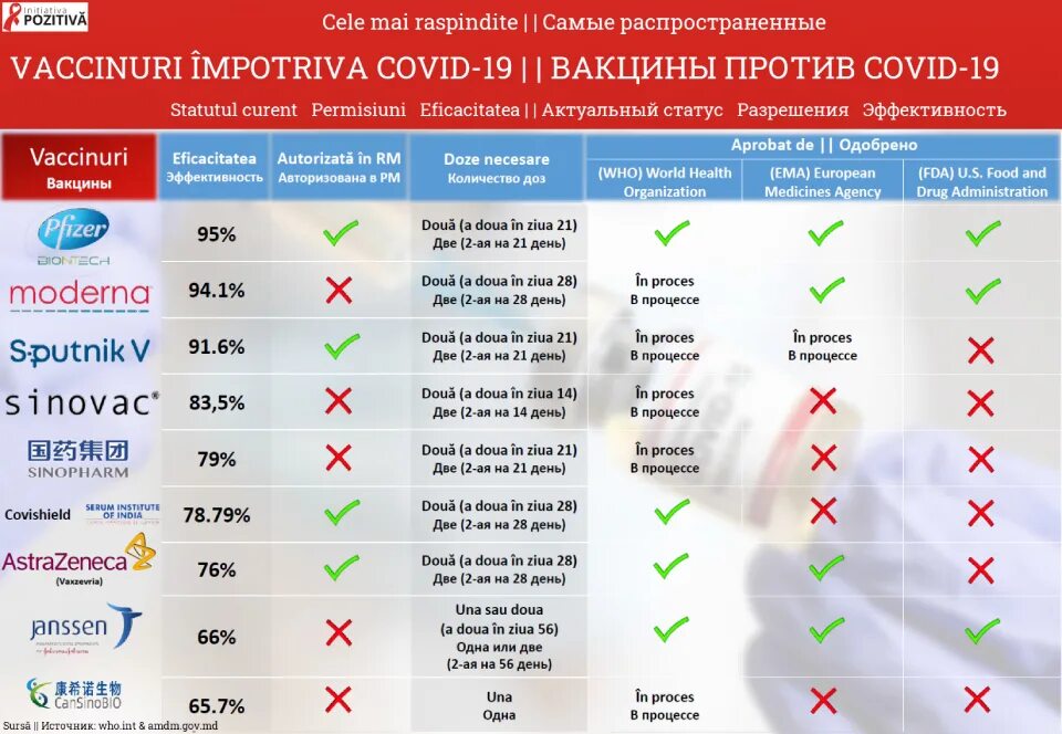 Признанная вакцина. Вакцины одобренные воз. Список вакцин одобренных воз. Прививки одобренные воз. Воз вакцинация от коронавируса.