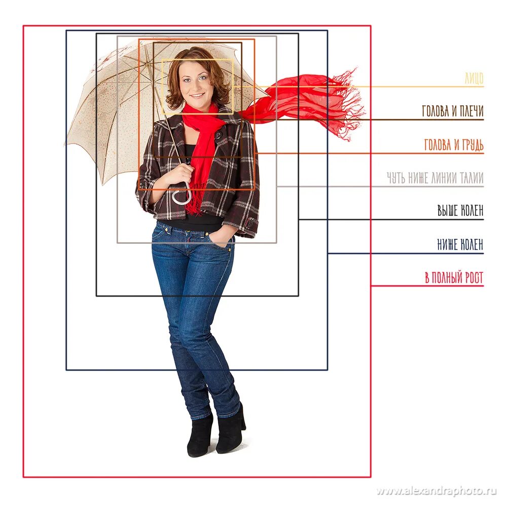 кадрирование человека. правильное кадрирование в фотографии. кадрирование портрета. кадрирование в фотографии. правильное кадрирование портрета.