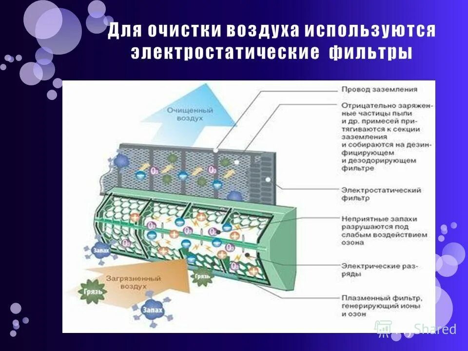 Электрические фильтры для очистки воздуха. Электростатический фильтр. Механические методы очистки воздуха. Электростатические фильтры для очистки воздуха от загрязнений. Очистить воздух водой