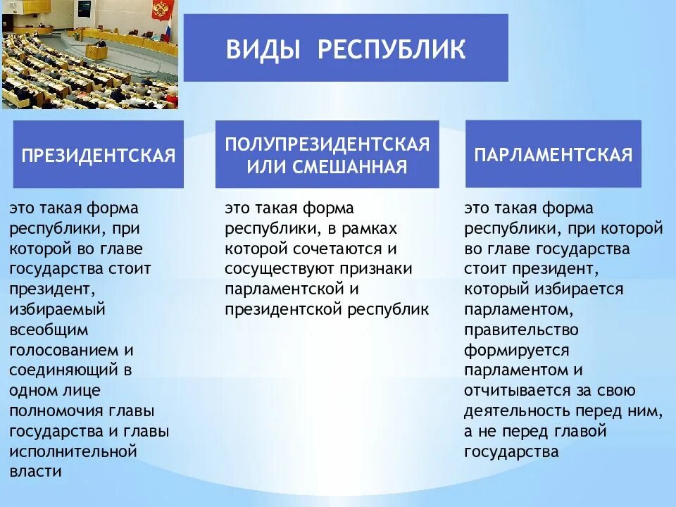 Сходства президентской и парламентской. Президентская полупрезидентская парламентская Республика. Республика президентская парламентская смешанная. Форма правления Республика президентская парламентская смешанная. Виды республик полупрезидентская.