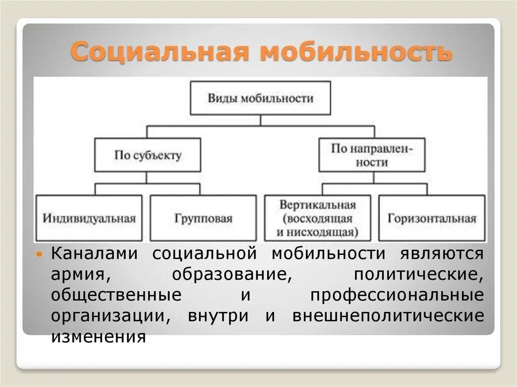 Социальная мобильность и ее каналы. Классификация социальной мобильности. Классификация соц мобильности. Социальная мобильность термин. Соц мобильность термин.