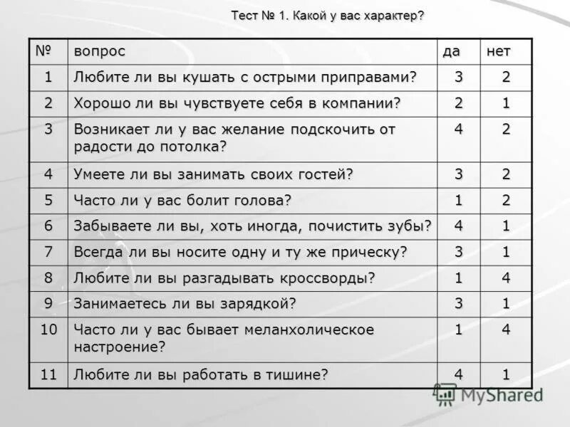 Русский характер тест с ответами
