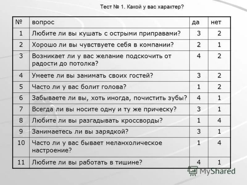 Тест на характер. Тест на характер человека. Тест на характер вопросы. Вопросы про характер человека.