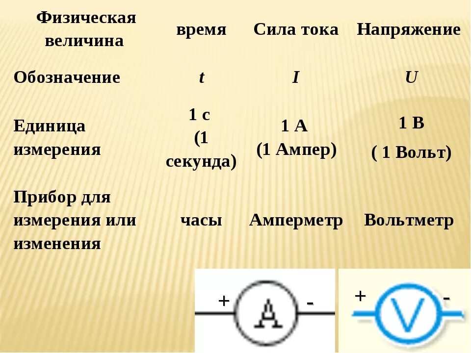 Физические величины. Обозначение времени в физике. Время физика обозначение. Сила тока обозначение.